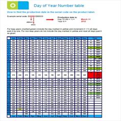 THETFORD SERIAL NUMBER - EXPLANATION CHART