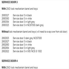THETFORD SERVICE DOORS